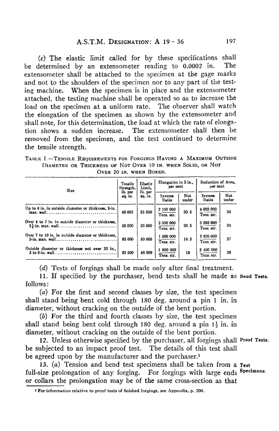 ASTM A19-36 - Specification for Quenched-and-Tempered Carbon-Steel Axles, Shafts, and Other Forgings for Locomotives and Cars (Withdrawn 1936)