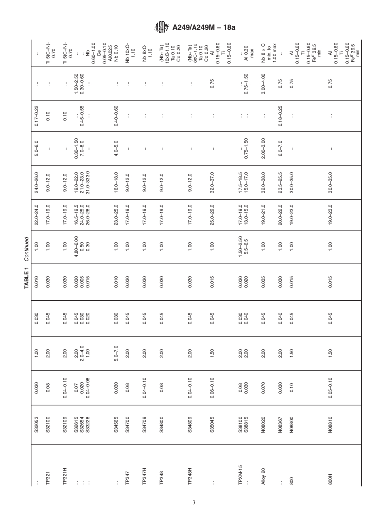 ASTM A249/A249M-18a - Standard Specification for  Welded Austenitic Steel Boiler, Superheater, Heat-Exchanger,  and Condenser Tubes