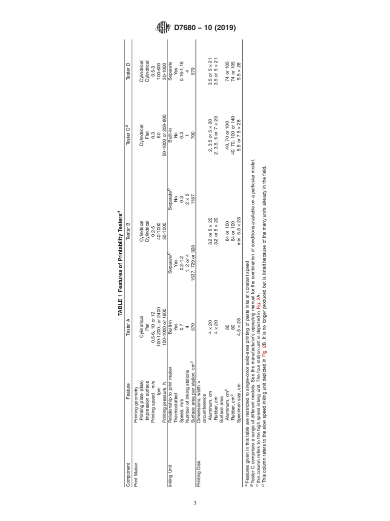 ASTM D7680-10(2019) - Standard Practice for Preparing Prints of Paste Printing Inks by a Motor-Driven Printability   Tester