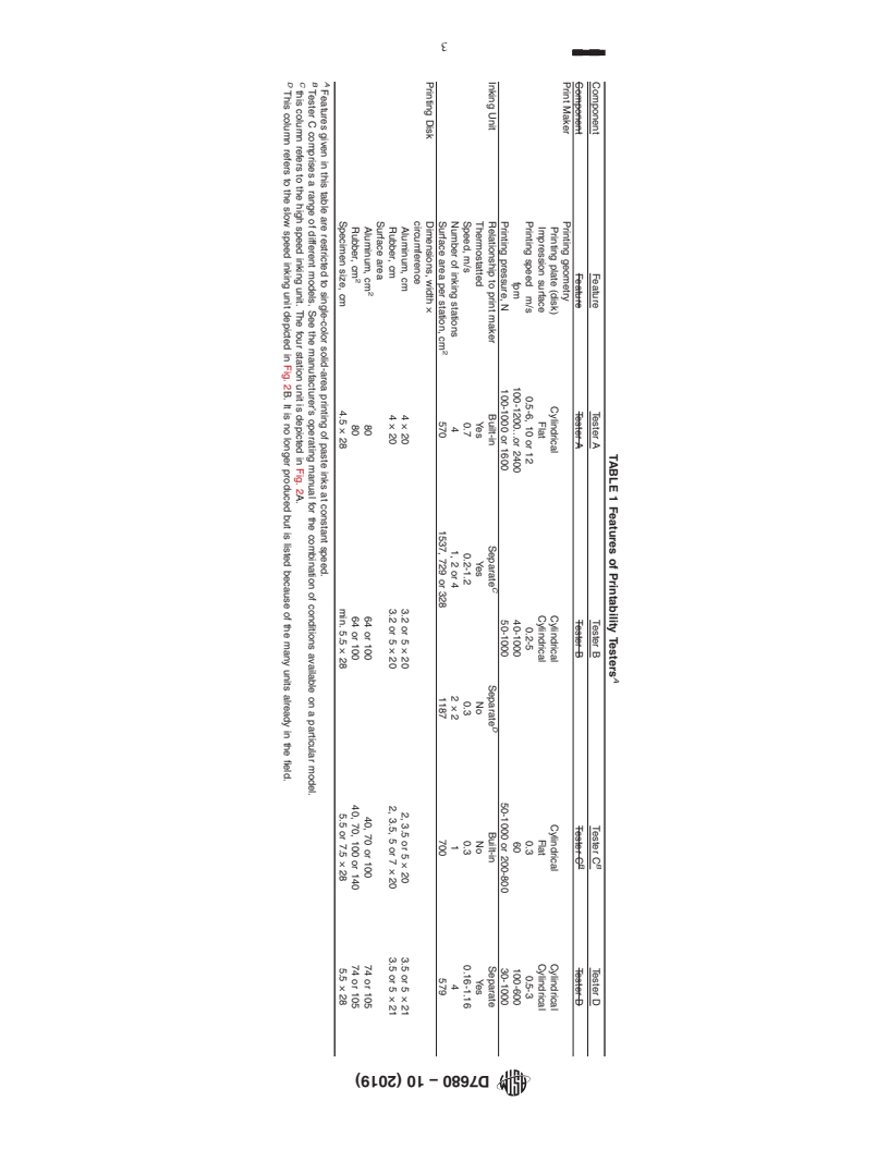 REDLINE ASTM D7680-10(2019) - Standard Practice for Preparing Prints of Paste Printing Inks by a Motor-Driven Printability   Tester