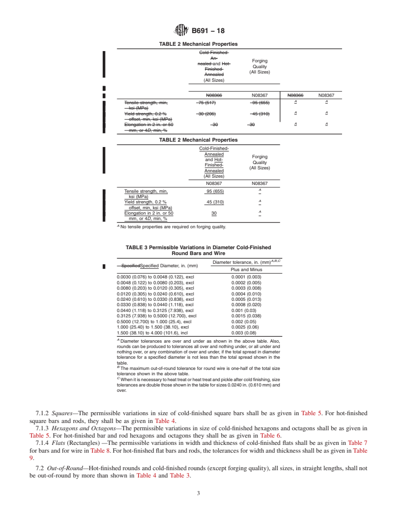 REDLINE ASTM B691-18 - Standard Specification for Iron-Nickel-Chromium-Molybdenum Alloy (UNS N08367)     Rod,  Bar, and Wire