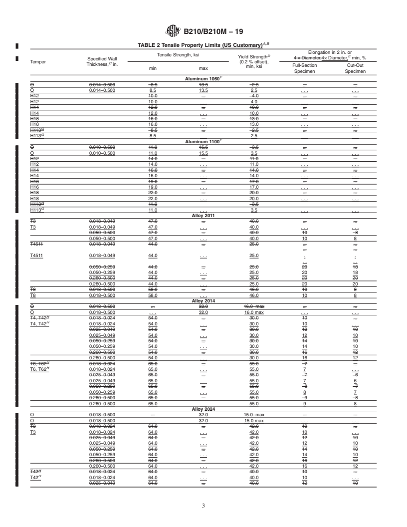 REDLINE ASTM B210/B210M-19 - Standard Specification for  Aluminum and Aluminum-Alloy Drawn Seamless Tubes