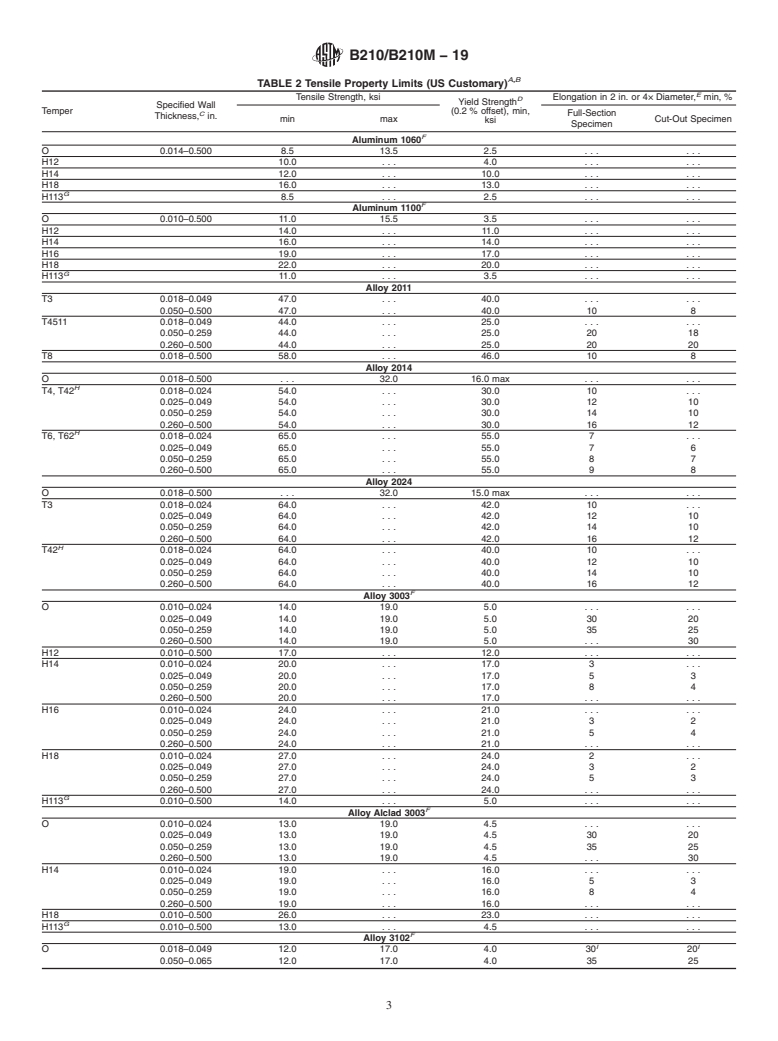 ASTM B210/B210M-19 - Standard Specification for  Aluminum and Aluminum-Alloy Drawn Seamless Tubes