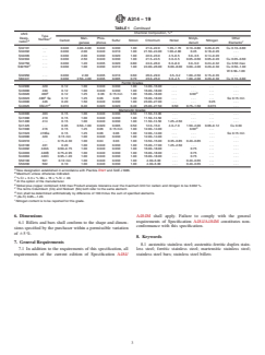 ASTM A314-19 - Standard Specification for  Stainless Steel Billets and Bars for Forging