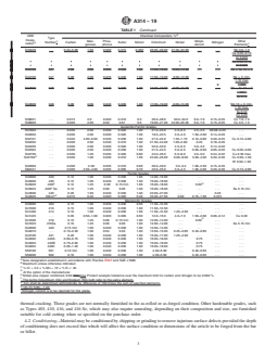 REDLINE ASTM A314-19 - Standard Specification for  Stainless Steel Billets and Bars for Forging