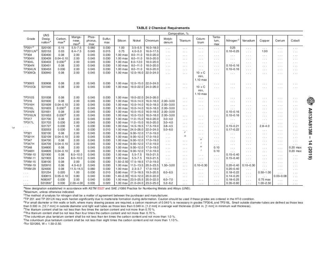 REDLINE ASTM A813/A813M-14(2019) - Standard Specification for  Single- or Double-Welded Austenitic Stainless Steel Pipe