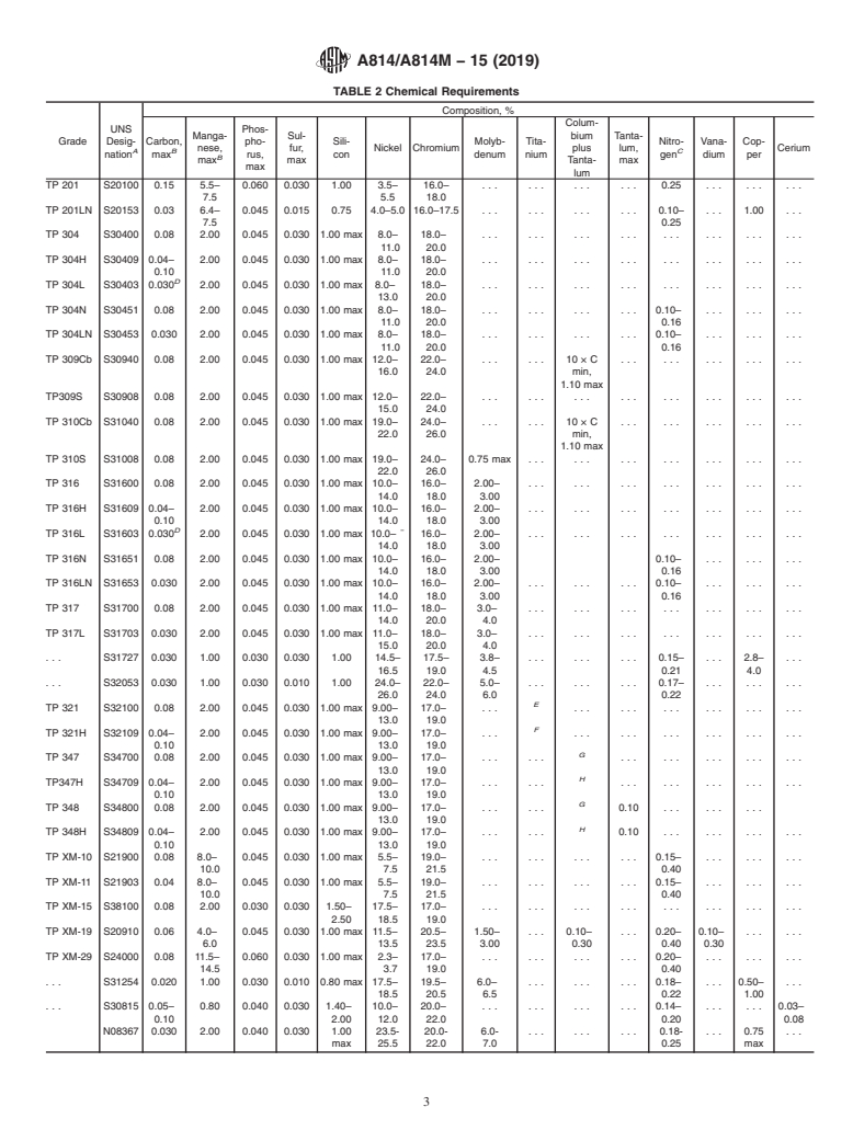 ASTM A814/A814M-15(2019) - Standard Specification for  Cold-Worked Welded Austenitic Stainless Steel Pipe