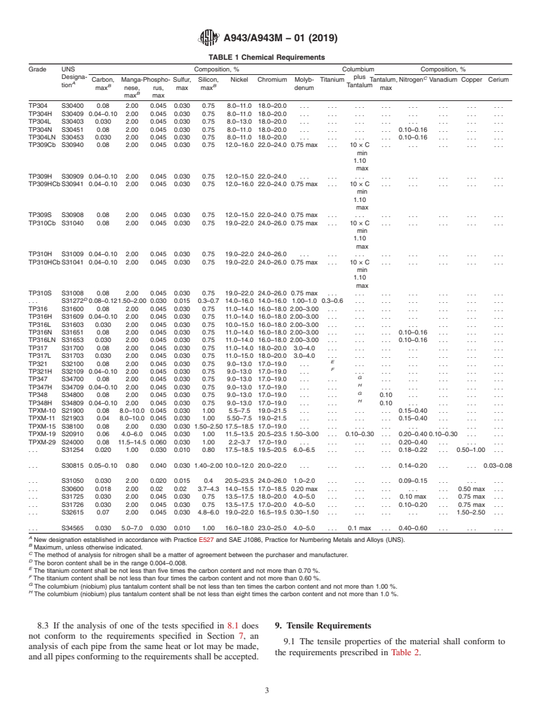 ASTM A943/A943M-01(2019) - Standard Specification for  Spray-Formed Seamless Austenitic Stainless Steel Pipes