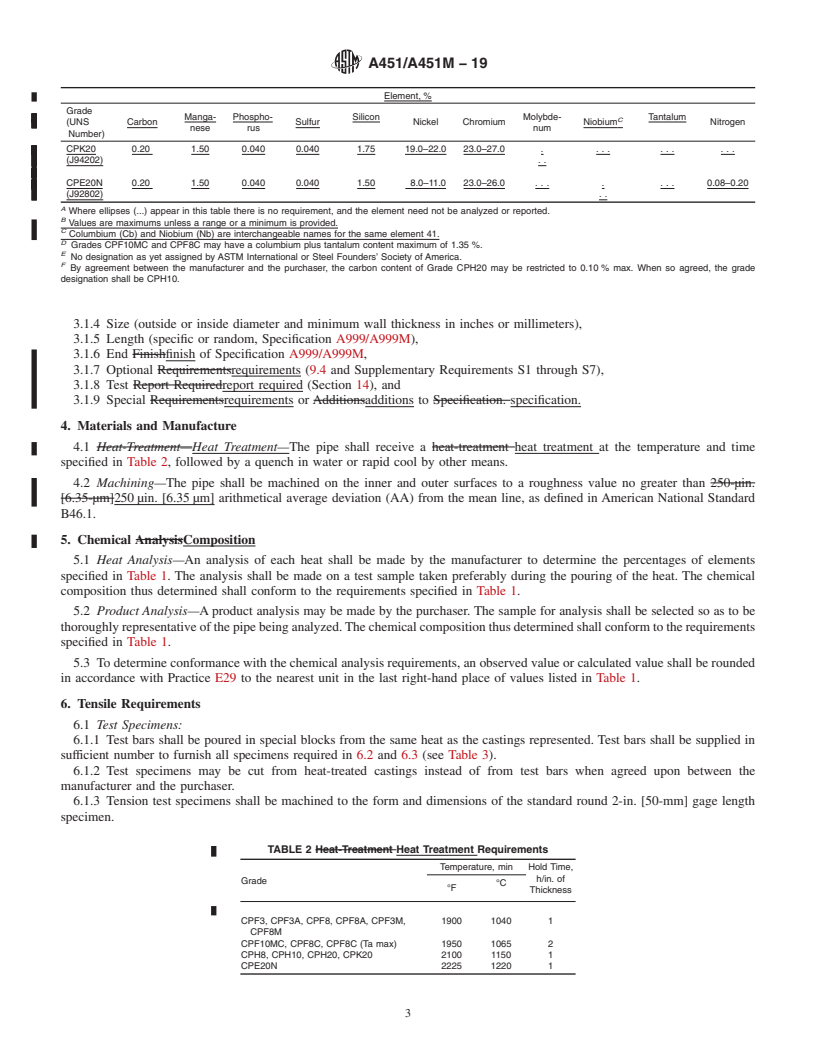 REDLINE ASTM A451/A451M-19 - Standard Specification for  Centrifugally Cast Austenitic Steel Pipe for High-Temperature   Service