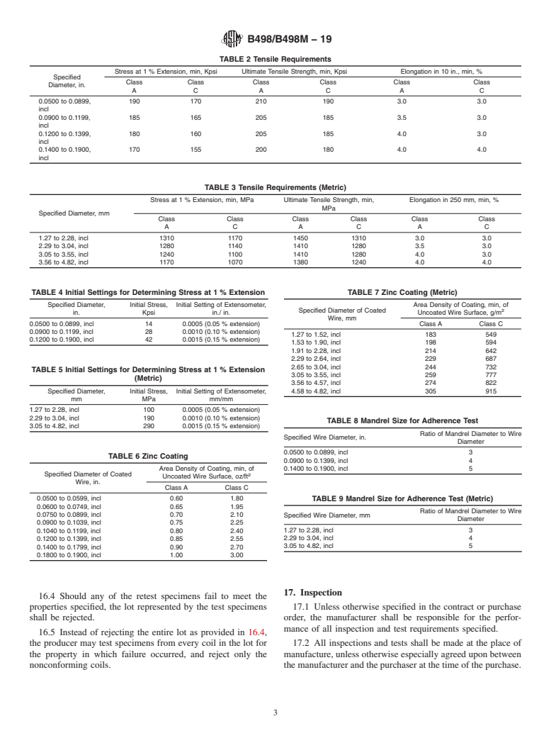 Astm B B M Standard Specification For Zinc Coated Galvanized