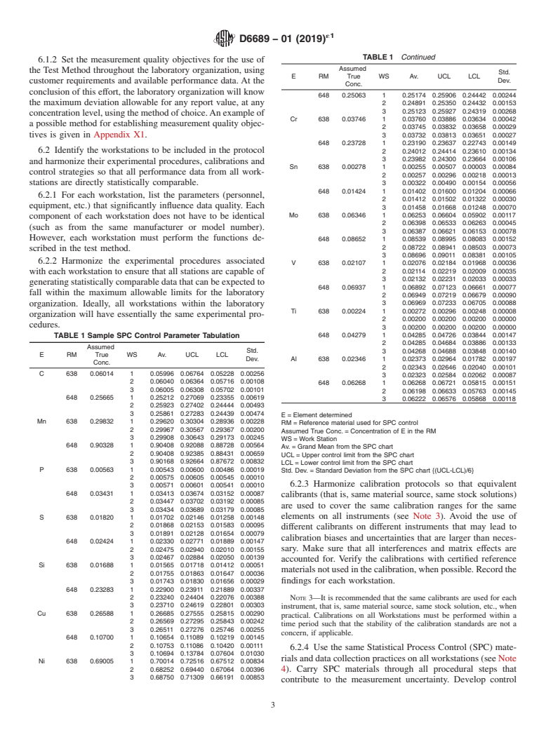 ASTM D6689-01(2019)e1 - Standard Guide for  Optimizing, Controlling, and Reporting Test Method Uncertainties  from Multiple Workstations in the Same Laboratory Organization