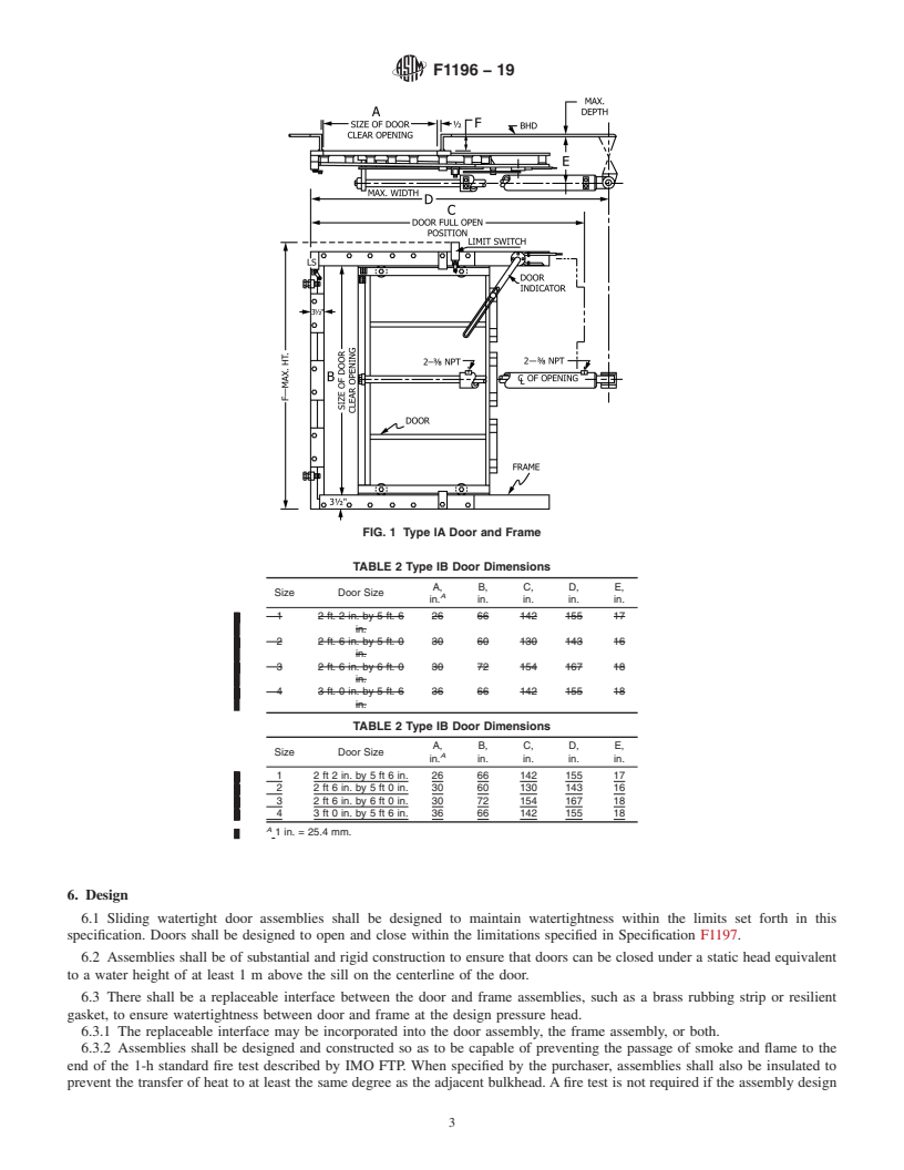 REDLINE ASTM F1196-19 - Standard Specification for  Sliding Watertight Door Assemblies