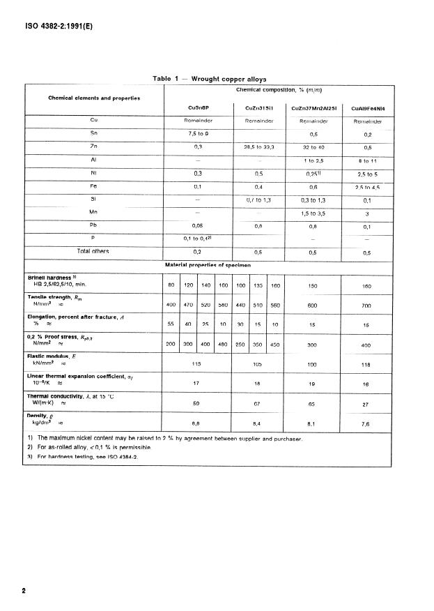 ISO 4382-2:1991 ISO 4382-2:1991 - Plain bearings -- Copper alloys - Page 4 preview
