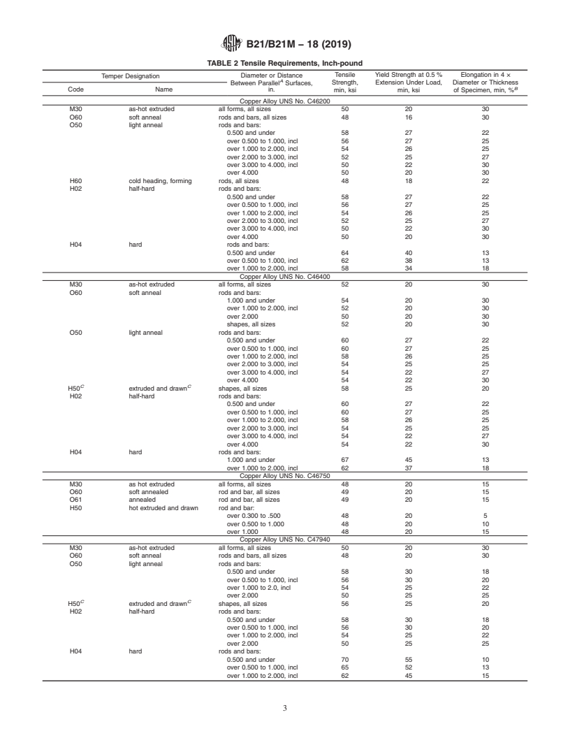 REDLINE ASTM B21/B21M-18(2019) - Standard Specification for Naval Brass Rod, Bar, and Shapes