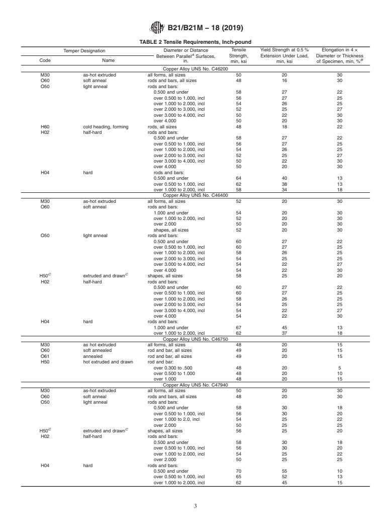 ASTM B21/B21M-18(2019) - Standard Specification for Naval Brass Rod, Bar, and Shapes