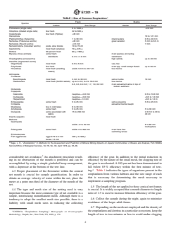 ASTM E1201-19 ASTM E1201-19 - Standard Practice for Sampling Zooplankton with Conical Tow Nets - Page 2 preview