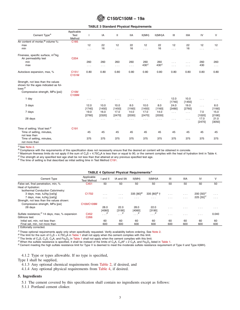 REDLINE ASTM C150/C150M-19a - Standard Specification for Portland Cement