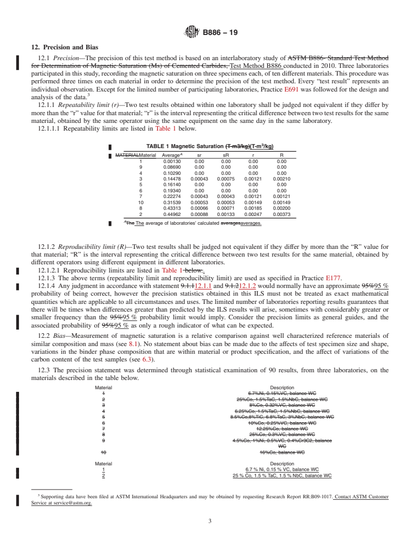 REDLINE ASTM B886-19 - Standard Test Method for  Determination of Magnetic Saturation (Ms) of Cemented Carbides