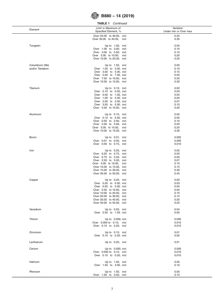 ASTM B880-14(2019) - Standard Specification for General Requirements for Chemical Check Analysis Limits for  Nickel,    Nickel Alloys and Cobalt Alloys