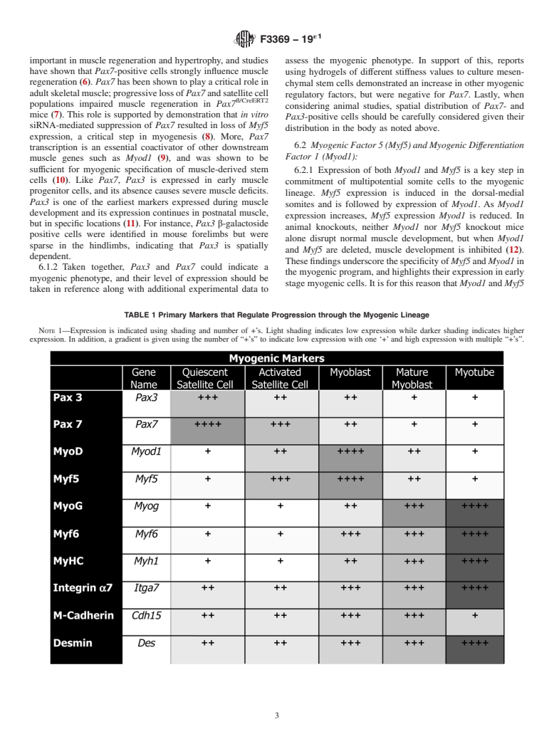 ASTM F3369-19e1 - Standard Guide for Assessing the Skeletal Myoblast Phenotype
