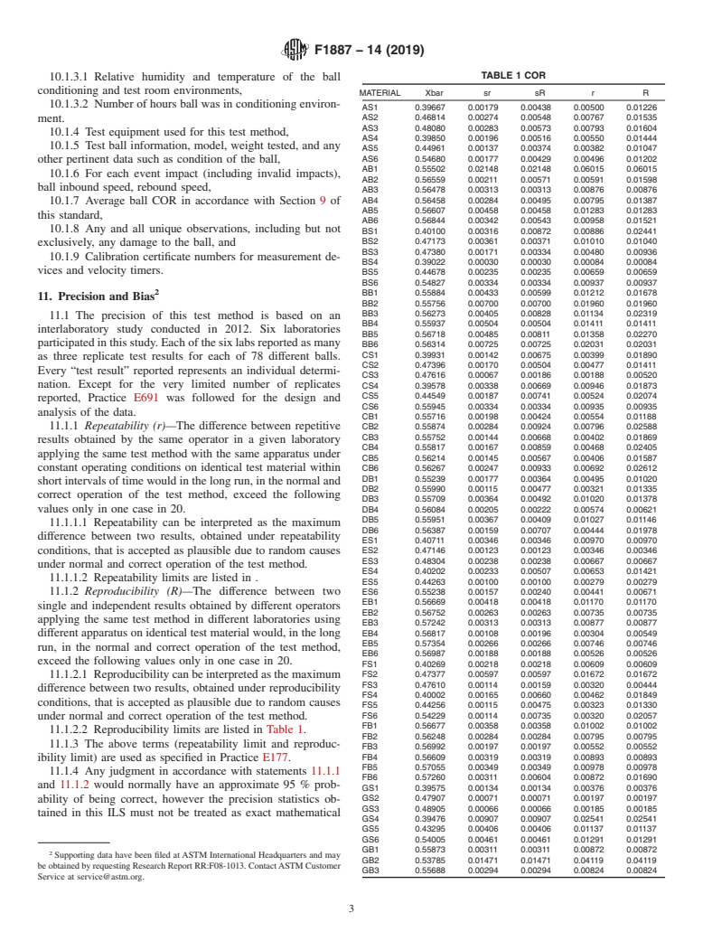 ASTM F1887-14(2019) - Standard Test Method for  Measuring the Coefficient of Restitution (COR) of Baseballs  and Softballs