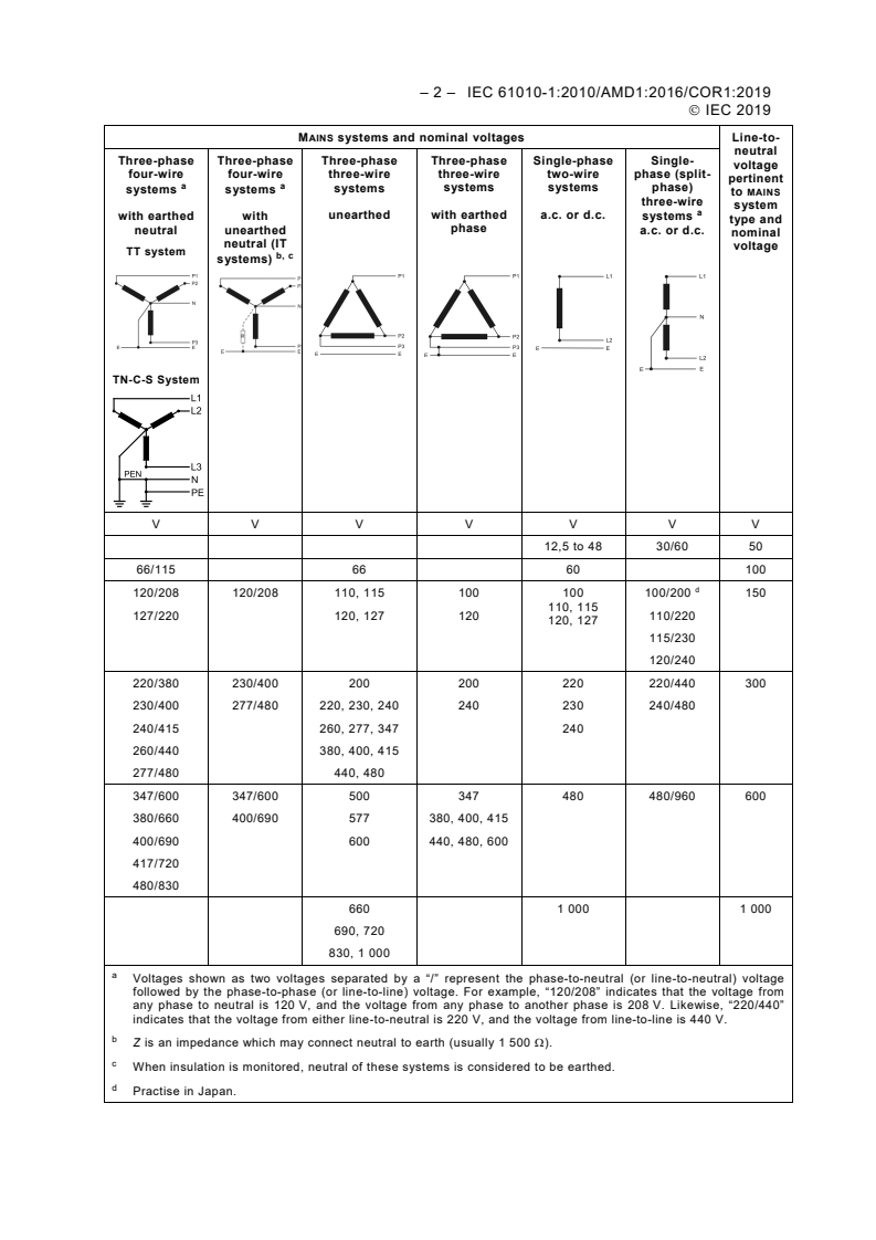 IEC 61010-1:2010/AMD1:2016/COR1:2019 IEC 61010-1:2010/AMD1:2016/COR1:2019 - Corrigendum 1 - Amendment 1 - Safety requirements for electrical equipment for measurement, control, and laboratory use - Part 1: General requirements
Released:3/21/2019 - Page 2 preview