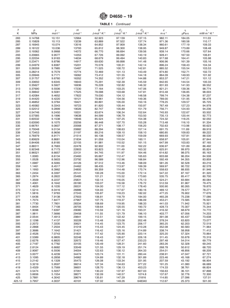 ASTM D4650-19 - Standard Specification for  Normal Butane Thermophysical Property Tables
