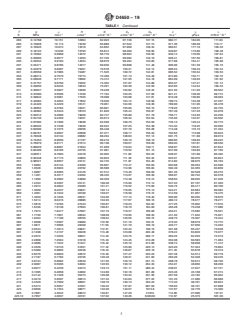 ASTM D4650-19 ASTM D4650-19 - Standard Specification for Normal Butane Thermophysical Property Tables - Page 3 preview