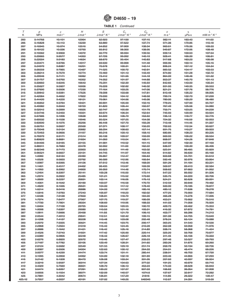 REDLINE ASTM D4650-19 - Standard Specification for  Normal Butane Thermophysical Property Tables