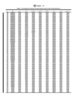 ASTM D4650-19 REDLINE ASTM D4650-19 - Standard Specification for Normal Butane Thermophysical Property Tables - Page 2 preview