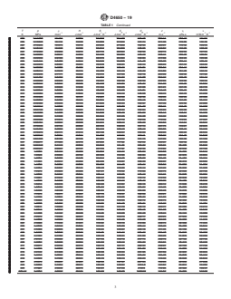 ASTM D4650-19 REDLINE ASTM D4650-19 - Standard Specification for Normal Butane Thermophysical Property Tables - Page 3 preview