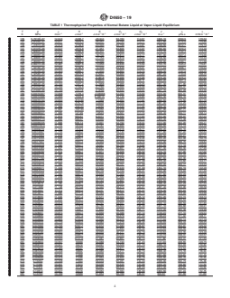 ASTM D4650-19 REDLINE ASTM D4650-19 - Standard Specification for Normal Butane Thermophysical Property Tables - Page 4 preview