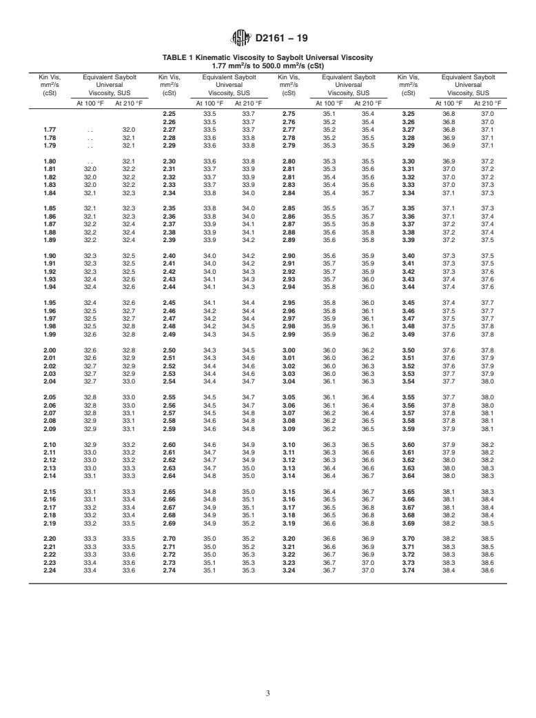 ASTM D2161-19 - Standard Practice for  Conversion of Kinematic Viscosity to Saybolt Universal Viscosity  or to Saybolt Furol Viscosity