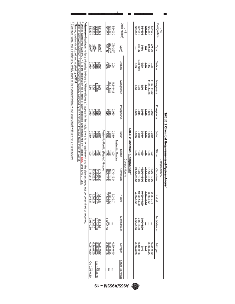 REDLINE ASTM A955/A955M-19 - Standard Specification for  Deformed and Plain Stainless Steel Bars for Concrete Reinforcement