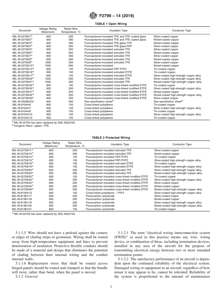 ASTM F2799-14(2019) - Standard Practice for Maintenance of Aircraft Electrical Wiring Systems