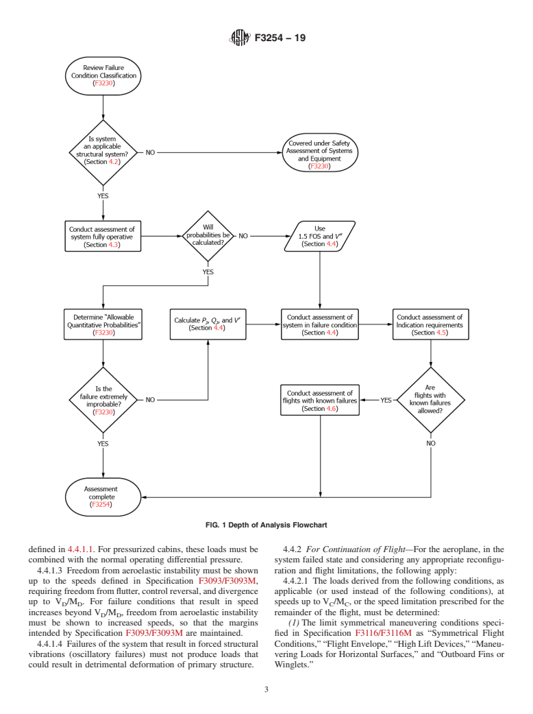 ASTM F3254-19 - Standard Specification for Aircraft Interaction of Systems and Structures