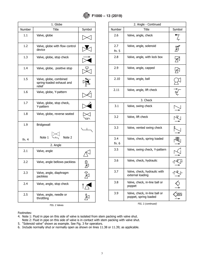 REDLINE ASTM F1000-13(2019) - Standard Practice for Piping System Drawing Symbols