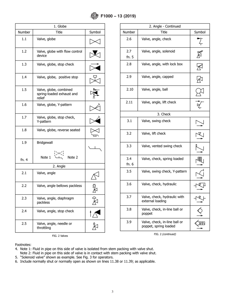 ASTM F1000-13(2019) - Standard Practice for Piping System Drawing Symbols