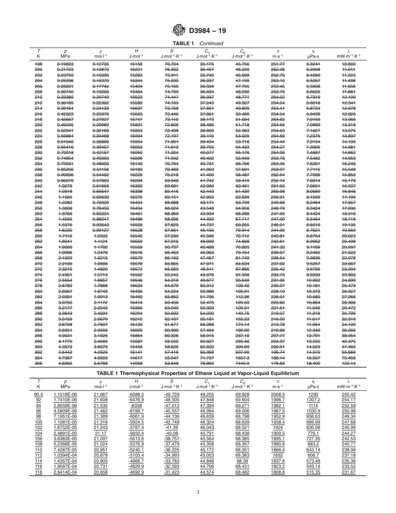 ASTM D3984-19 - Standard Specification for Ethane Thermophysical ...