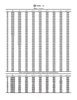 ASTM D3984-19 REDLINE ASTM D3984-19 - Standard Specification for Ethane Thermophysical Property Tables - Page 3 preview