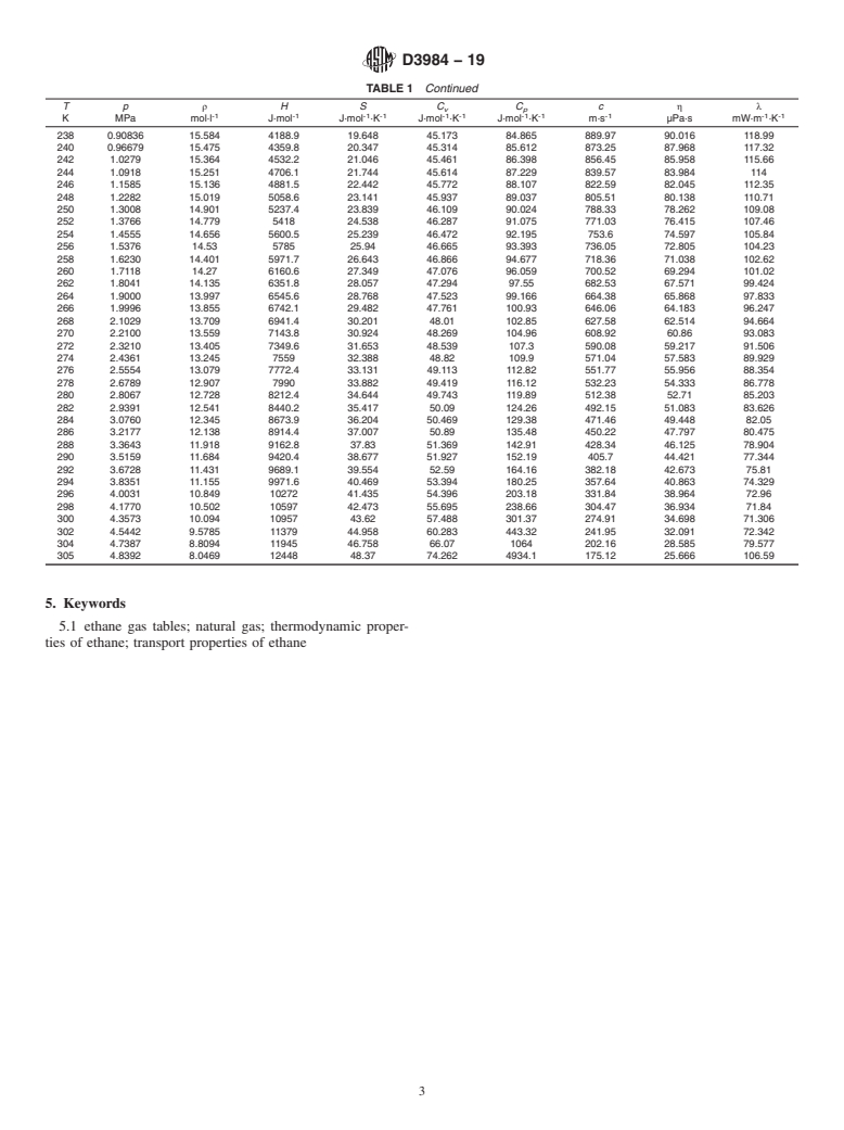 ASTM D3984-19 - Standard Specification for  Ethane Thermophysical Property Tables