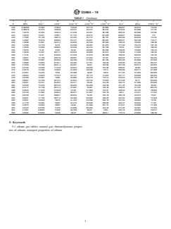 ASTM D3984-19 ASTM D3984-19 - Standard Specification for Ethane Thermophysical Property Tables - Page 3 preview