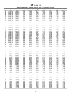 ASTM D3984-19 ASTM D3984-19 - Standard Specification for Ethane Thermophysical Property Tables - Page 4 preview