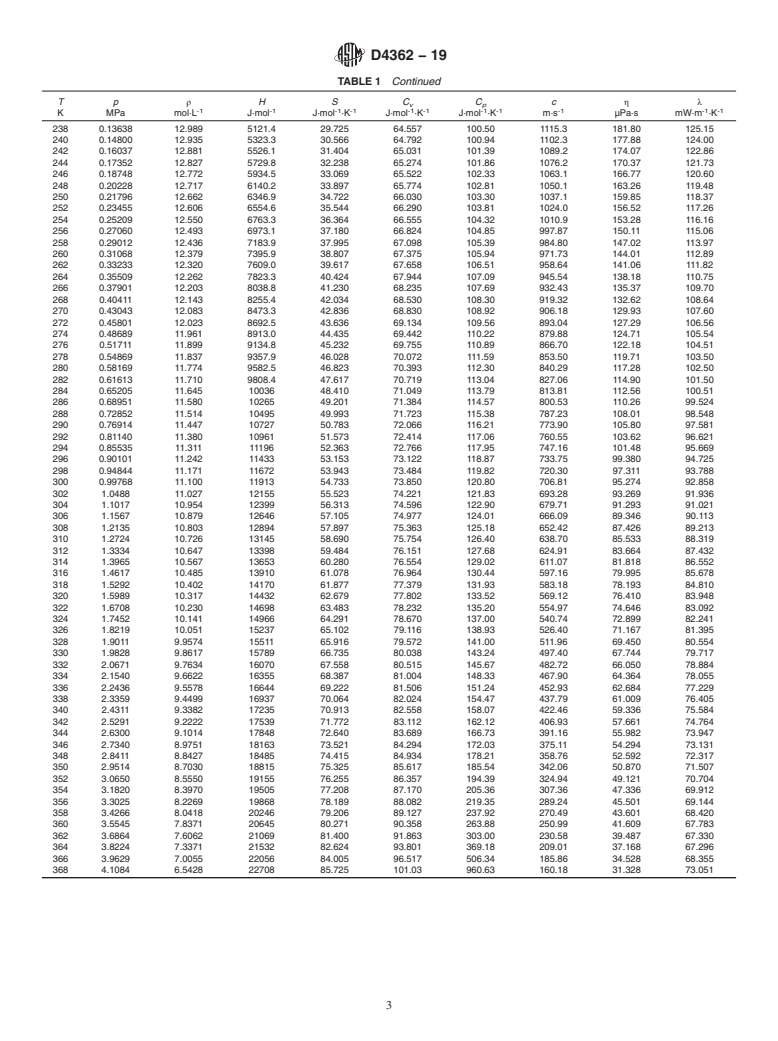 ASTM D4362-19 - Standard Specification for  Propane Thermophysical Property Tables
