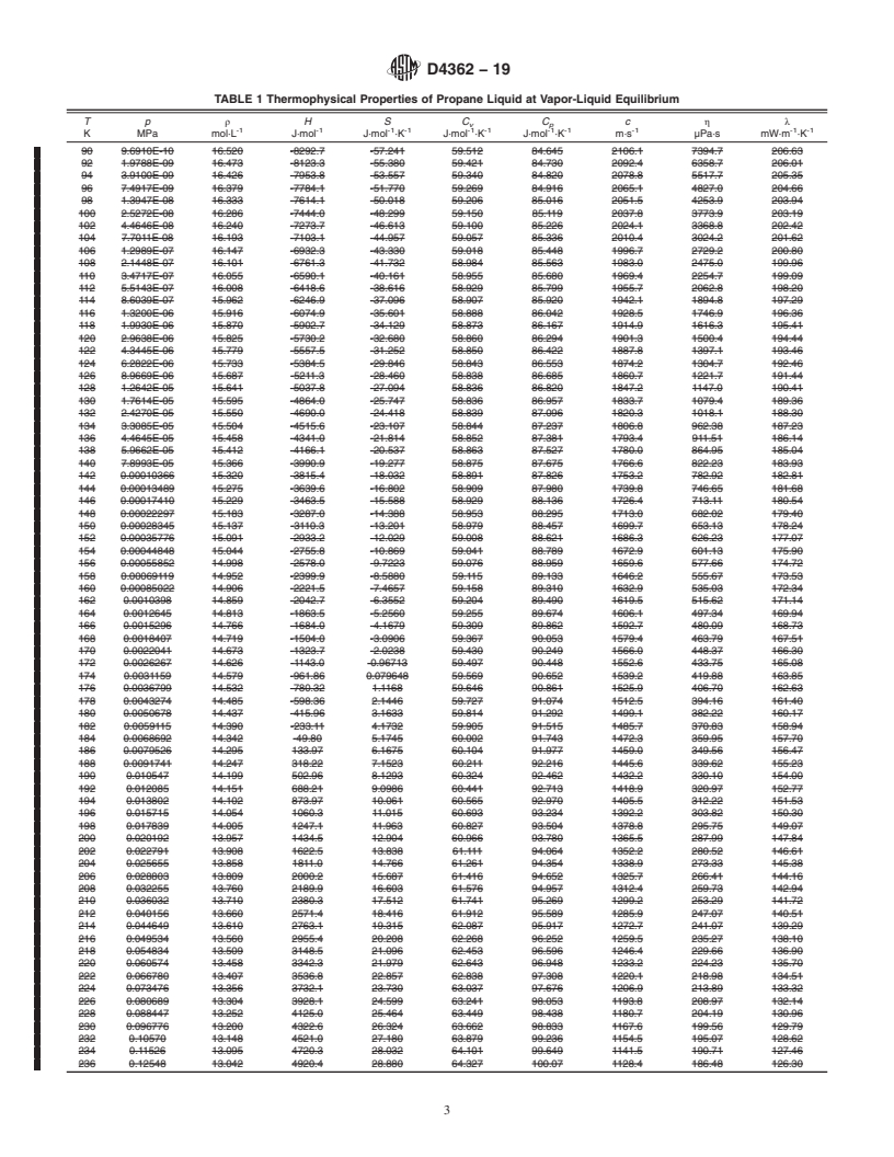 REDLINE ASTM D4362-19 - Standard Specification for  Propane Thermophysical Property Tables