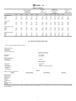 ASTM D5402-19 ASTM D5402-19 - Standard Practice for Assessing the Solvent Resistance of Organic Coatings Using Solvent Rubs - Page 4 preview