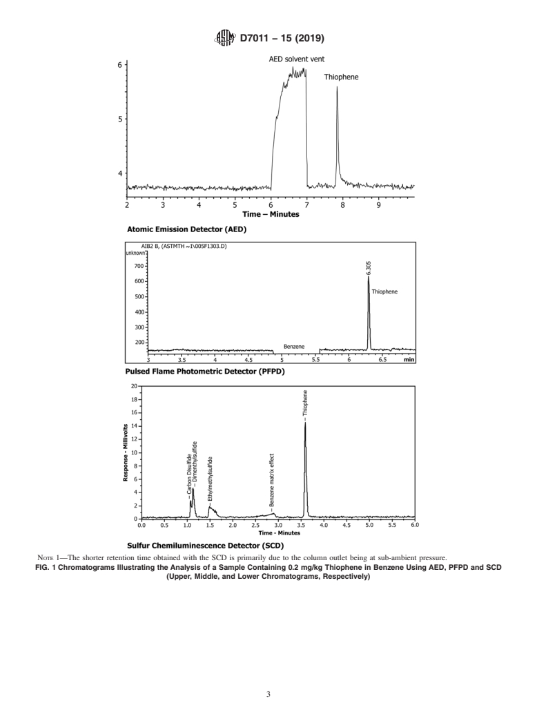 ASTM D7011-15(2019) - Standard Test Method for Determination of Trace Thiophene in Refined Benzene by Gas   Chromatography  and Sulfur Selective Detection