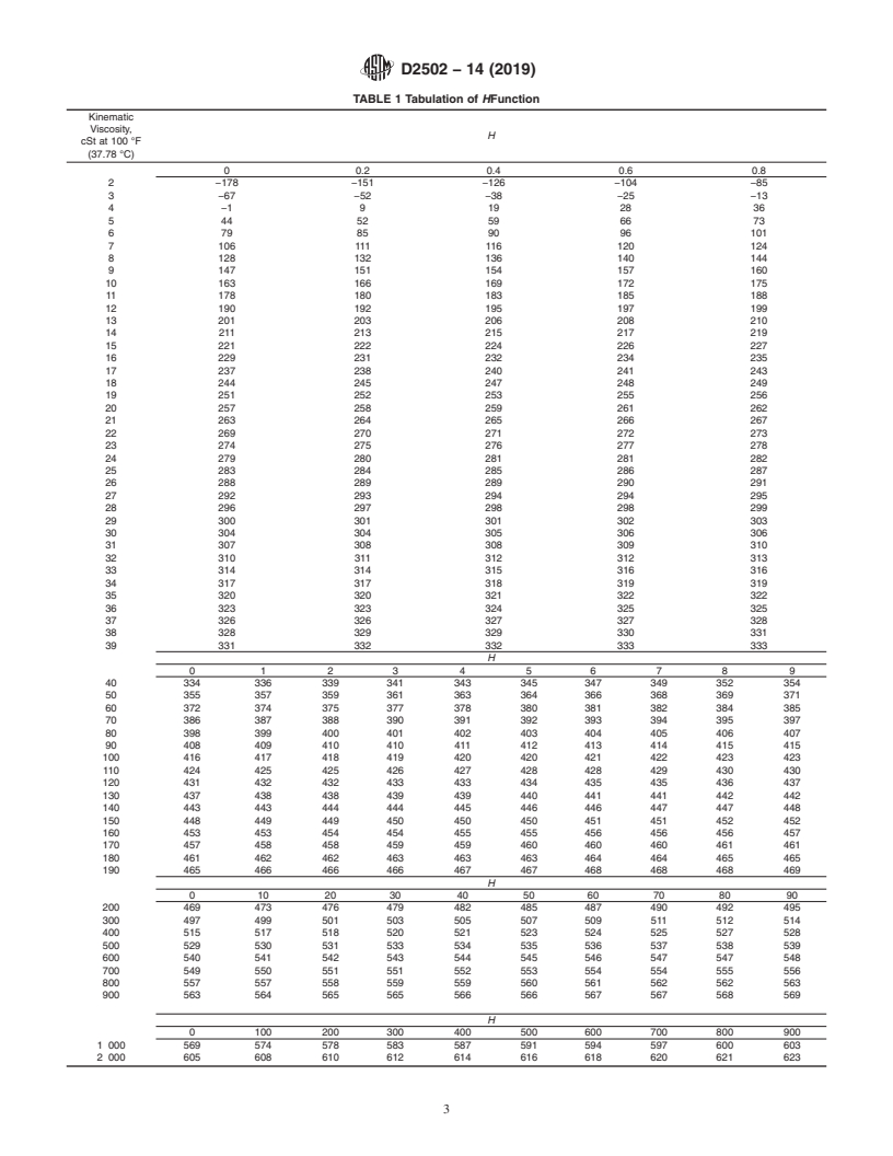 REDLINE ASTM D2502-14(2019) - Standard Test Method for  Estimation of Mean Relative Molecular Mass of Petroleum Oils   from Viscosity Measurements