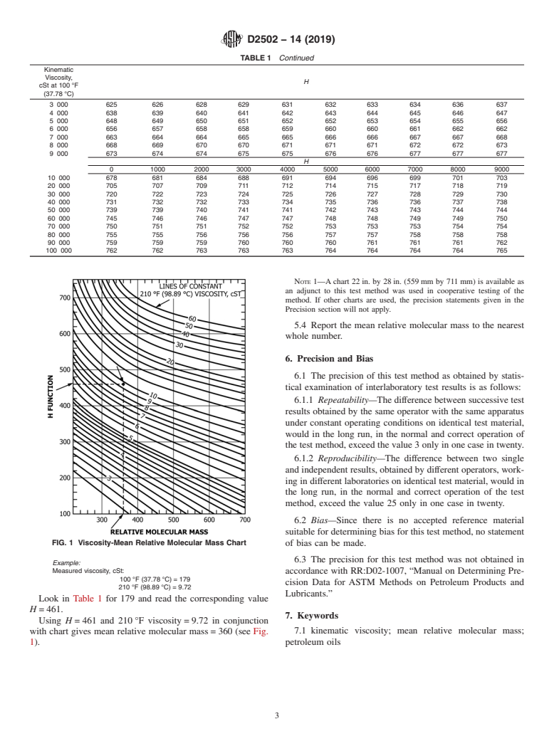 ASTM D2502-14(2019) - Standard Test Method for  Estimation of Mean Relative Molecular Mass of Petroleum Oils   from Viscosity Measurements