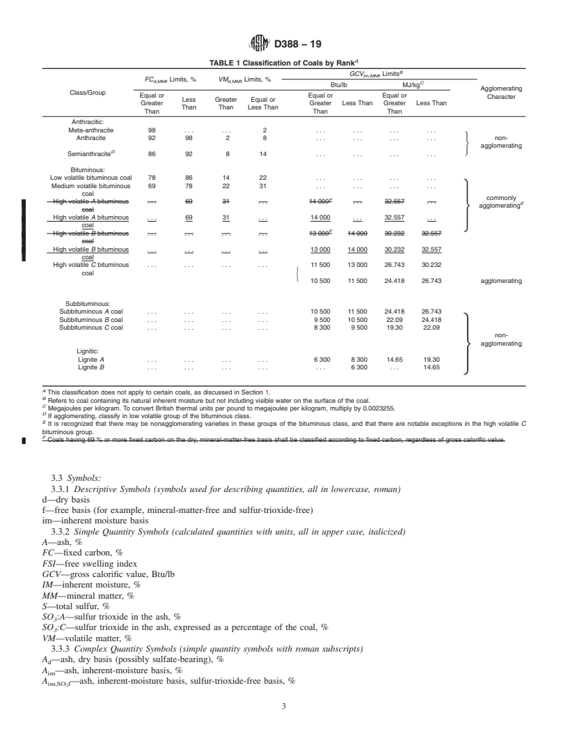 REDLINE ASTM D388-19 - Standard Classification of  Coals by Rank